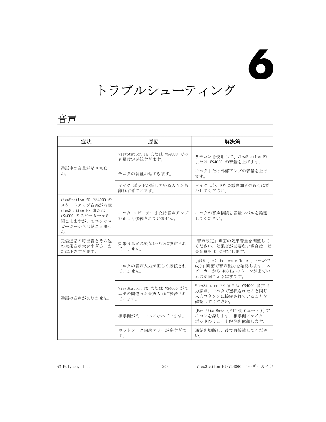 Polycom FX/VS4000 manual トラブルシューティング, 解決策 