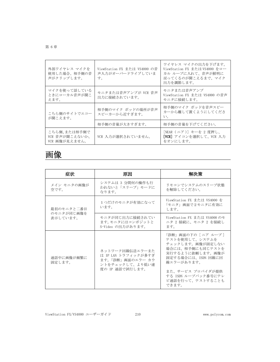 Polycom FX/VS4000 manual 解決策 