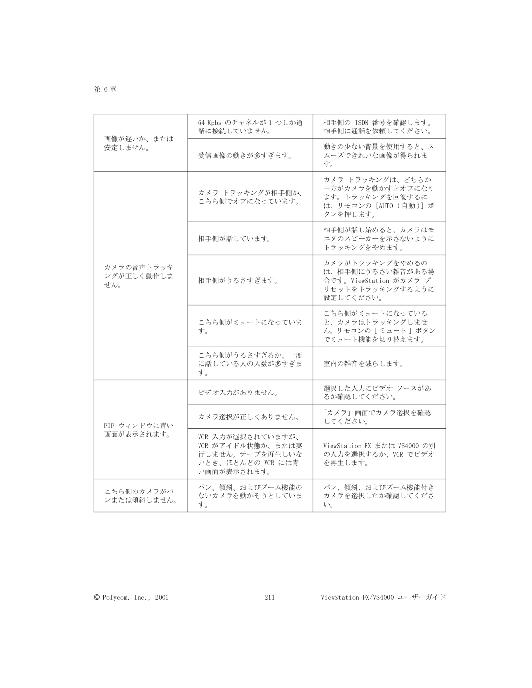 Polycom FX/VS4000 manual せん。 