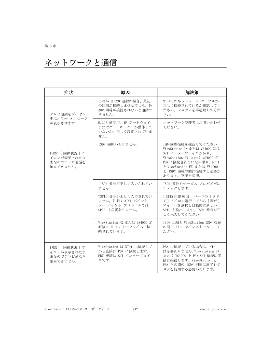 Polycom FX/VS4000 manual ネットワークと通信, 解決策 