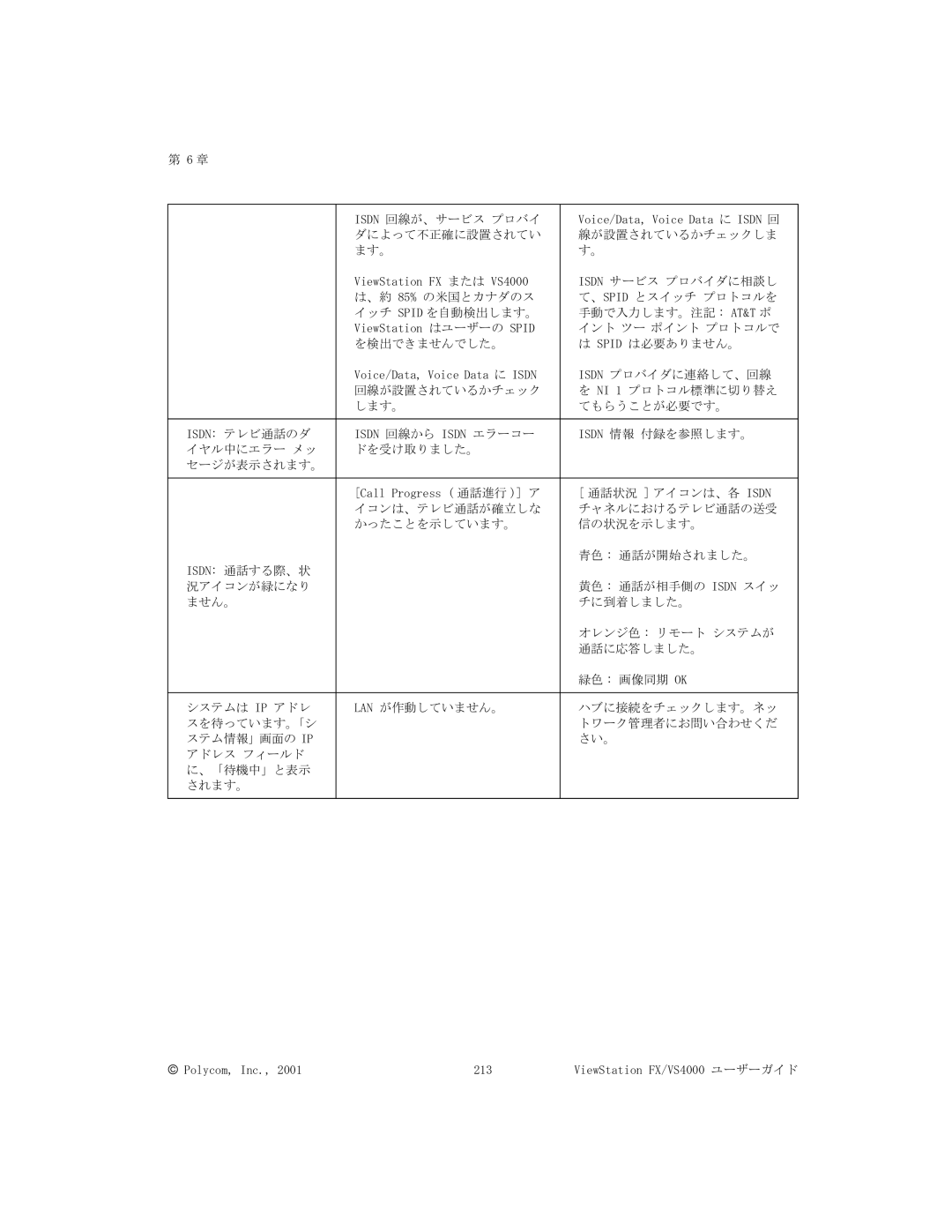 Polycom FX/VS4000 manual Isdn 回線が、サービス プロバイ 