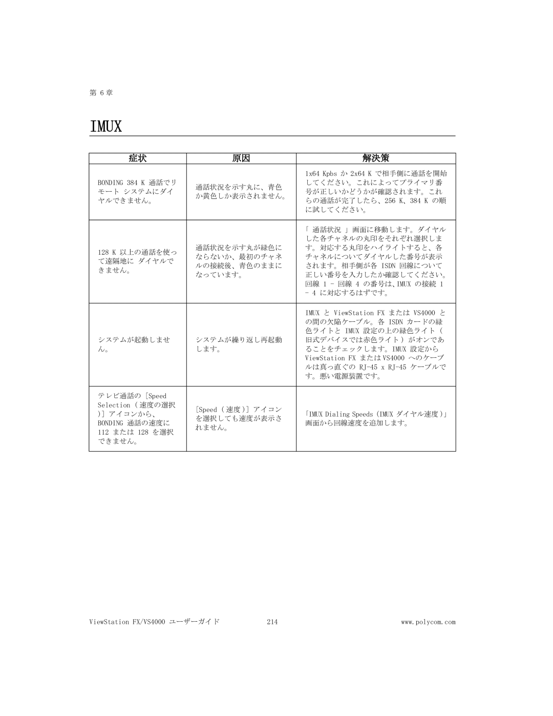 Polycom FX/VS4000 manual Imux 