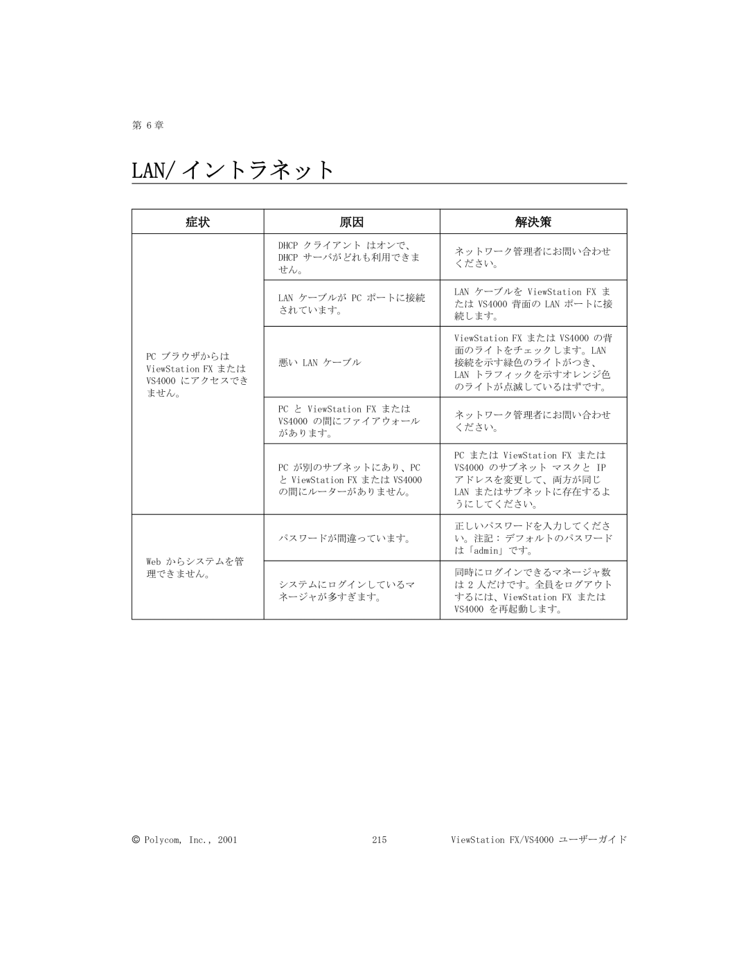 Polycom FX/VS4000 manual Lan/ イントラネット 