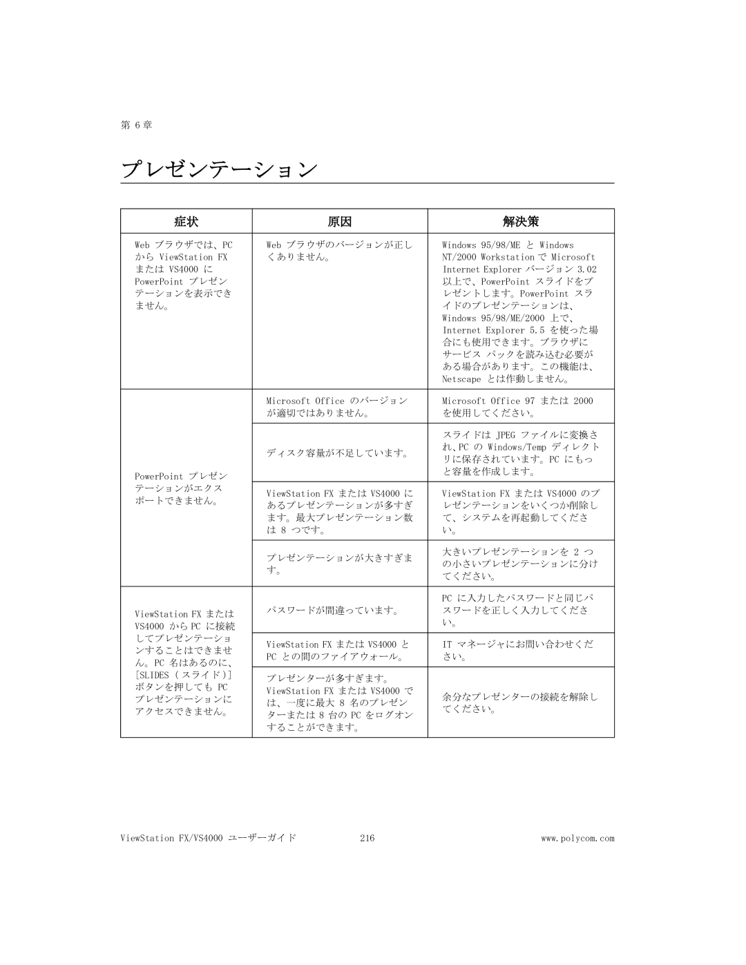 Polycom FX/VS4000 manual プレゼンテーション, くありません。 