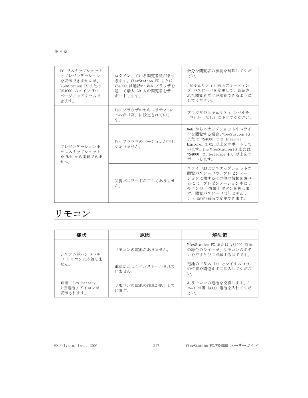 Polycom FX/VS4000 manual リモコン 