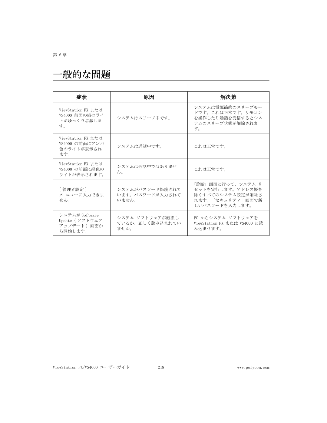 Polycom FX/VS4000 manual 一般的な問題 