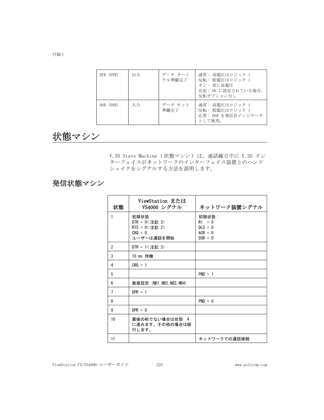 Polycom FX/VS4000 manual 発信状態マシン, ネットワーク装置シグナル 