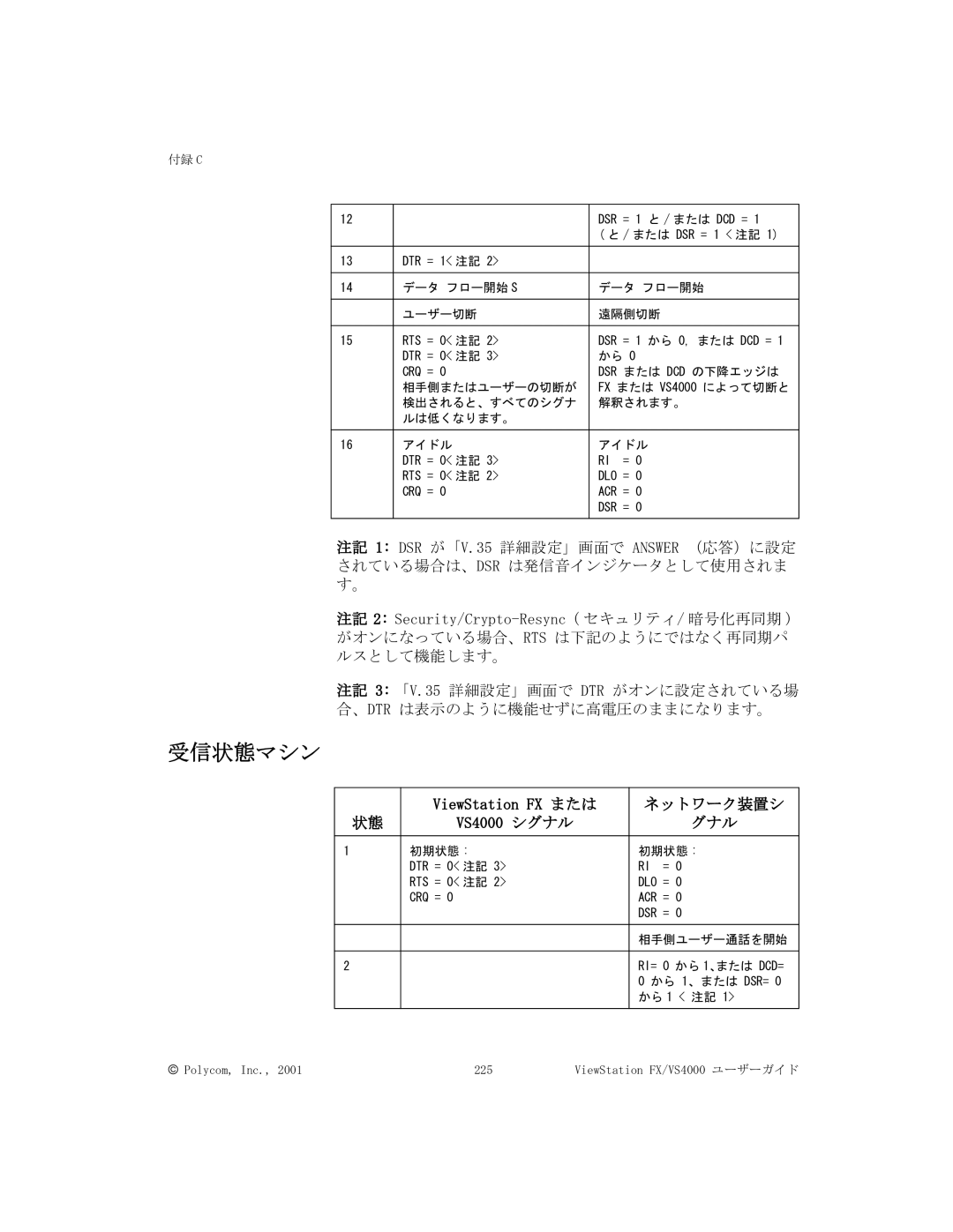 Polycom FX/VS4000 manual 受信状態マシン, ネットワーク装置シ, グナル 