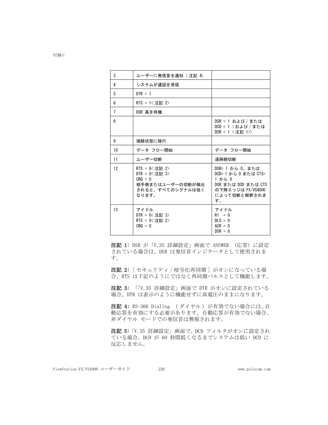 Polycom FX/VS4000 manual 付録 C ユーザーに発信音を通知 注記 システムが通話を受信 