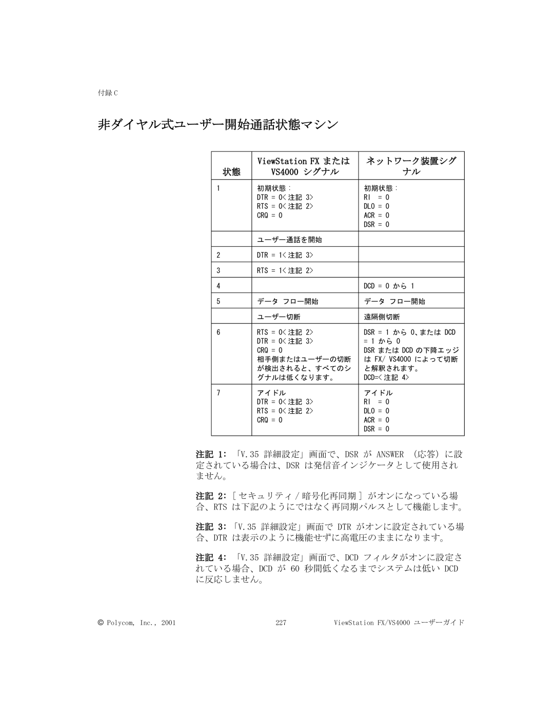 Polycom FX/VS4000 manual 非ダイヤル式ユーザー開始通話状態マシン, ネットワーク装置シグ 