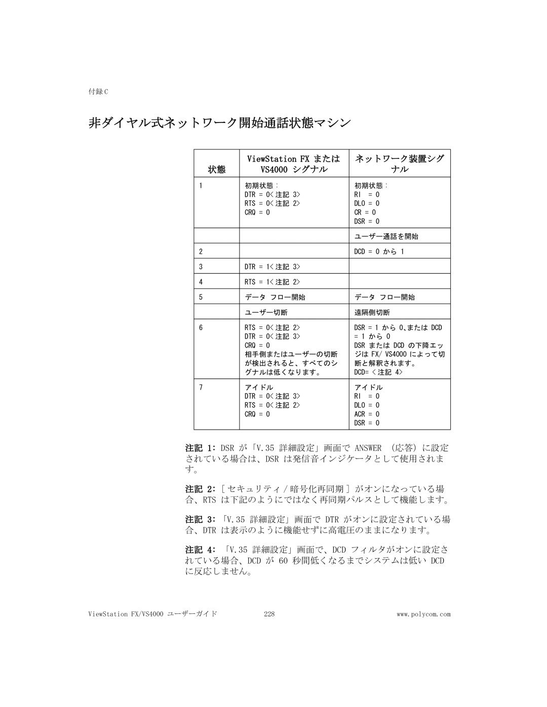 Polycom FX/VS4000 manual 非ダイヤル式ネットワーク開始通話状態マシン 