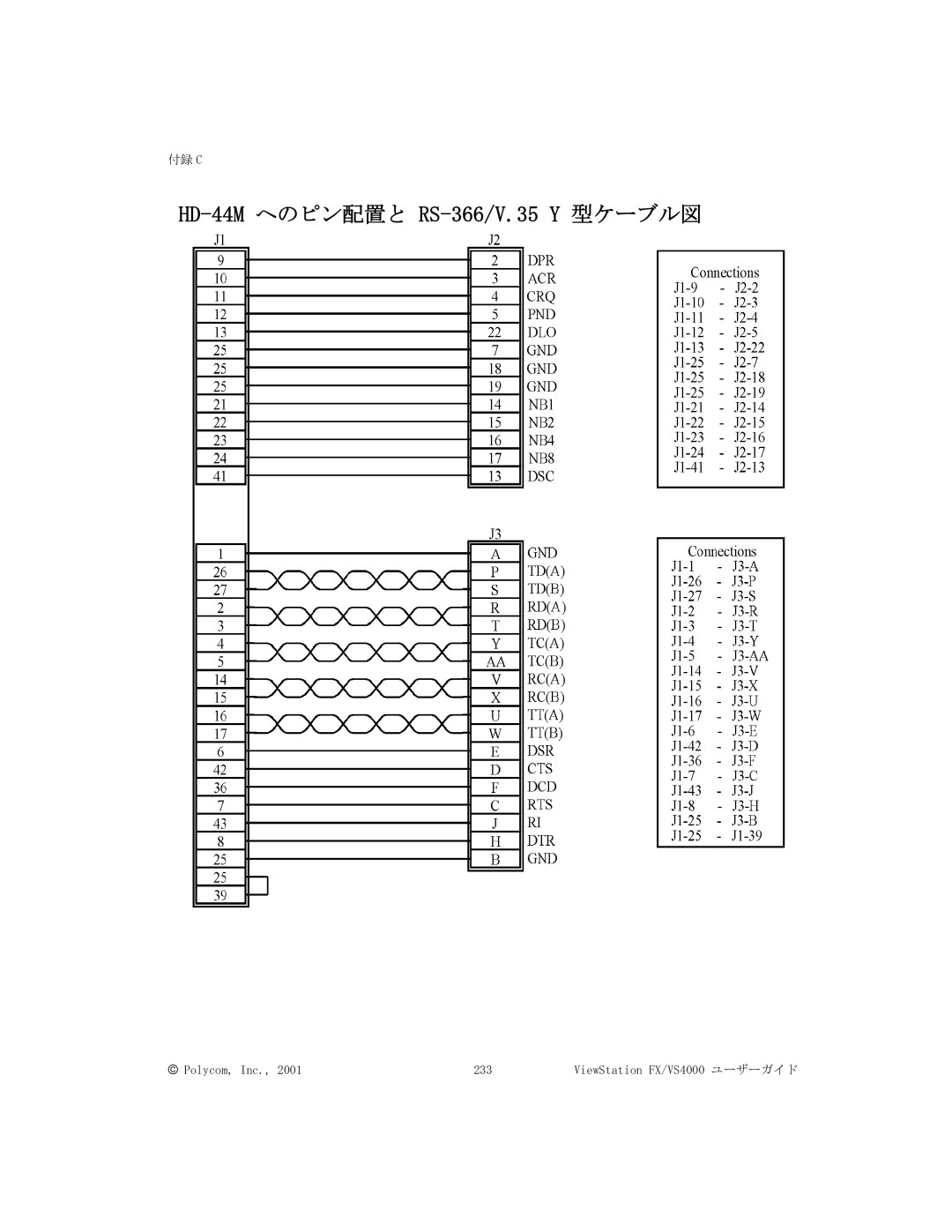 Polycom FX/VS4000 manual HD-44M へのピン配置と RS-366/V.35 Y 型ケーブル図 