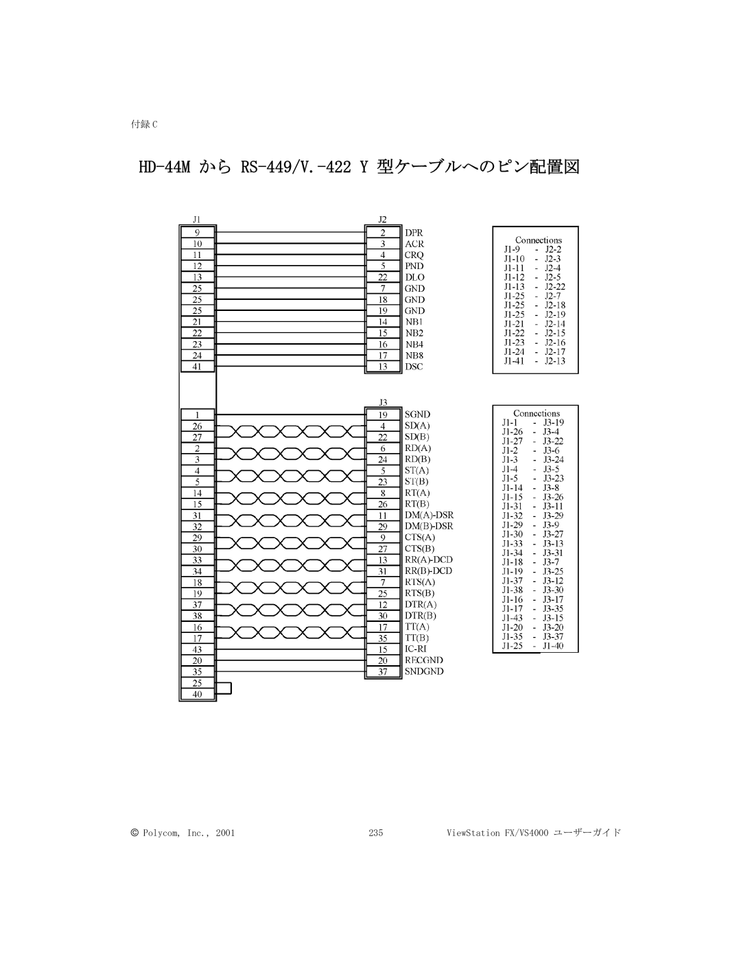 Polycom FX/VS4000 manual HD-44M から RS-449/V.-422 Y 型ケーブルへのピン配置図 