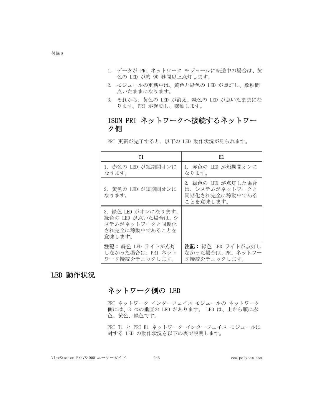 Polycom FX/VS4000 manual Isdn PRI ネットワークへ接続するネットワー ク側, Led 動作状況, ネットワーク側の Led 