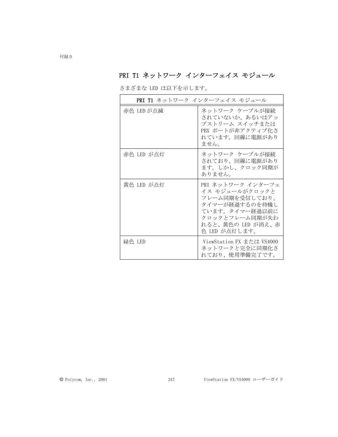 Polycom FX/VS4000 manual PRI T1 ネットワーク インターフェイス モジュール 