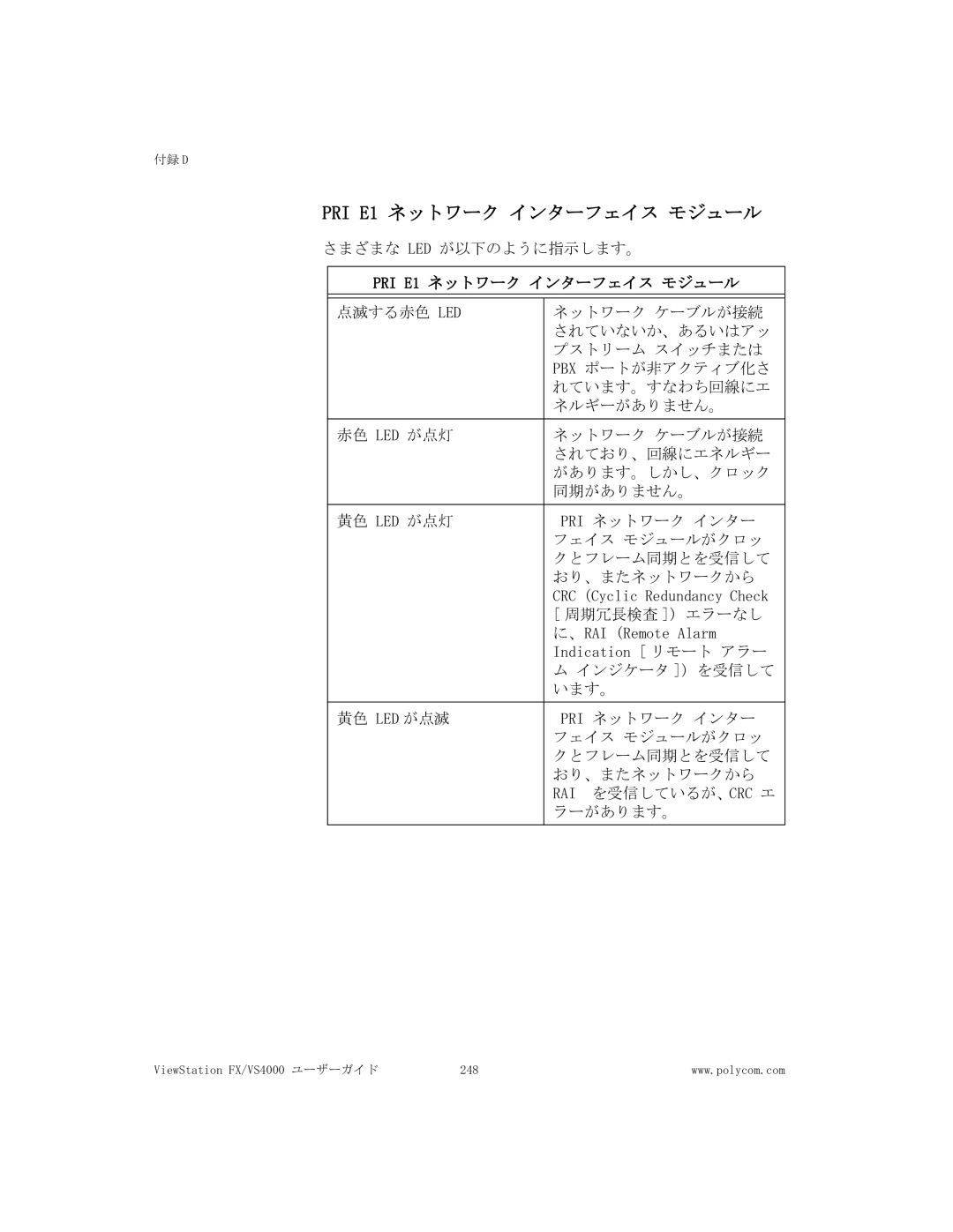 Polycom FX/VS4000 manual PRI E1 ネットワーク インターフェイス モジュール 