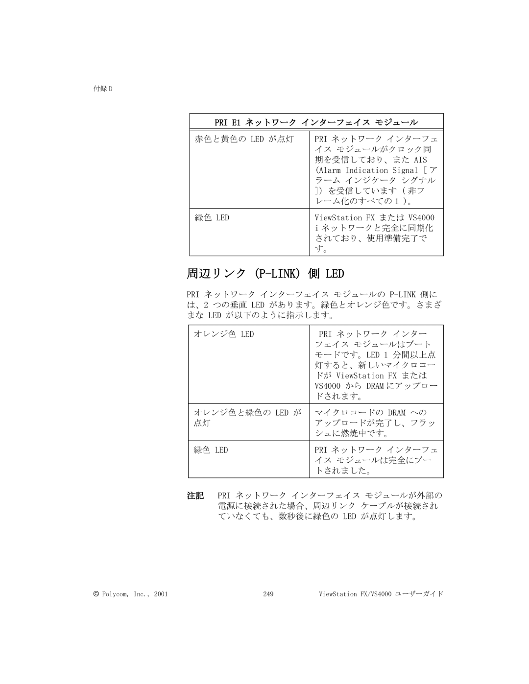 Polycom FX/VS4000 manual 周辺リンク P-Link 側 Led 