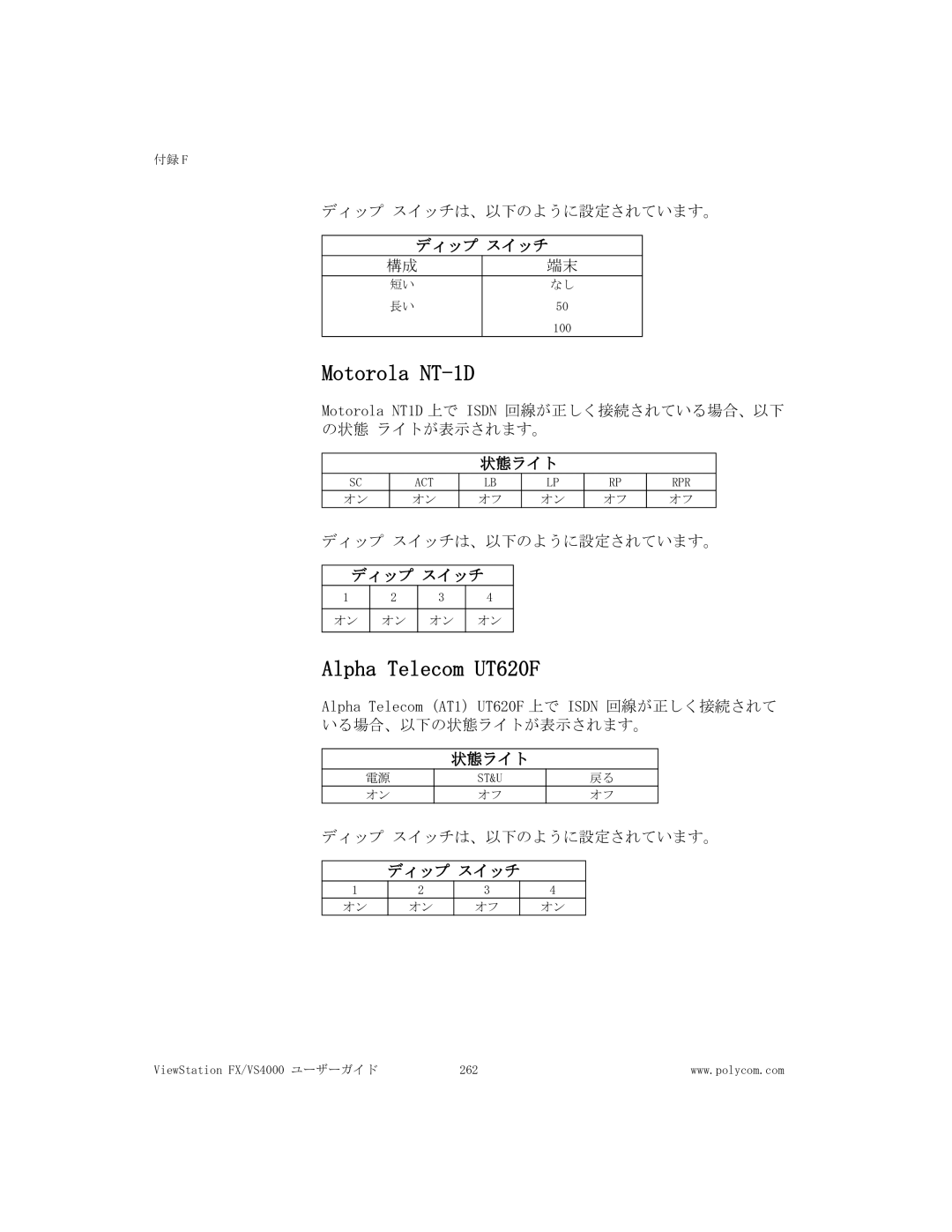 Polycom FX/VS4000 manual Motorola NT-1D, Alpha Telecom UT620F, ディップ スイッチ, 状態ライト 