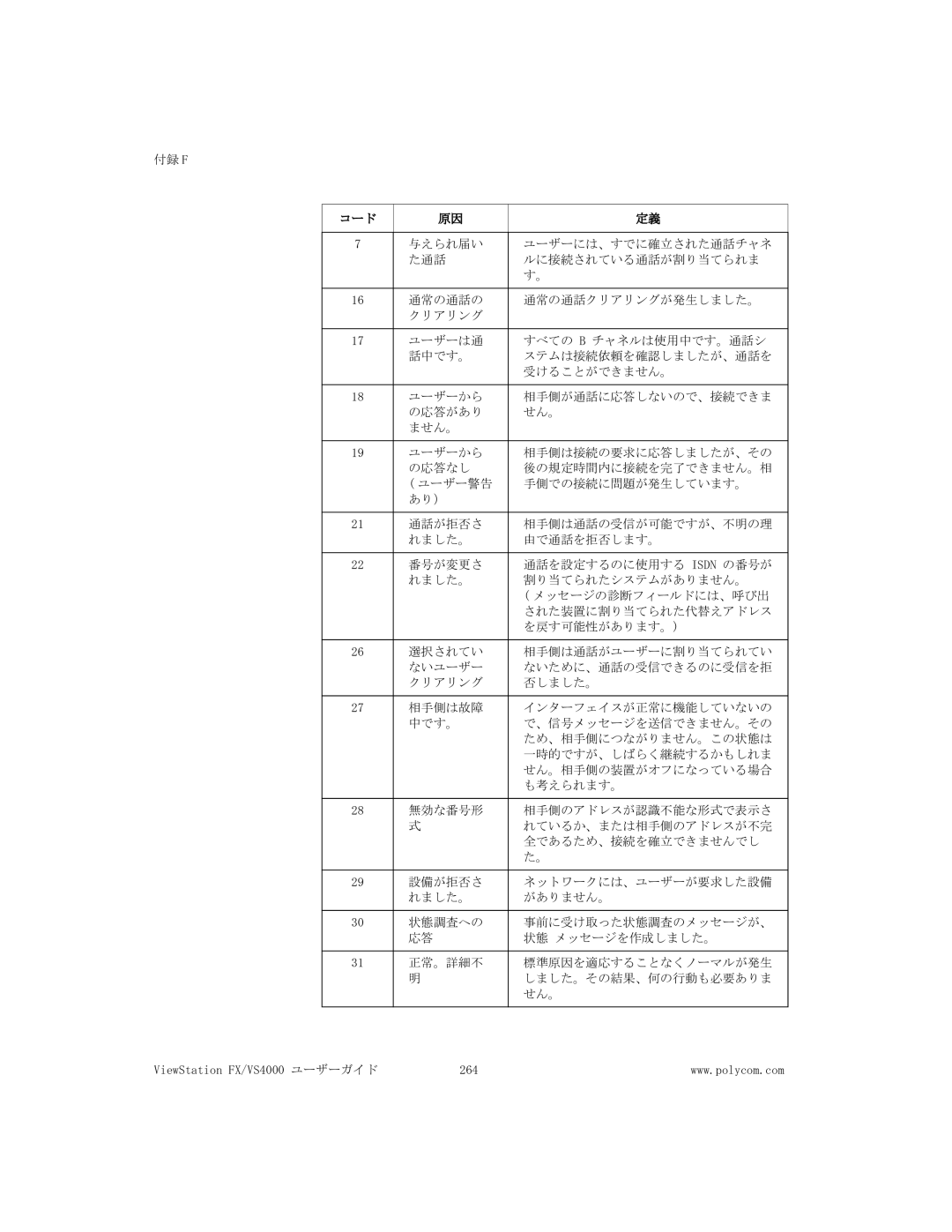 Polycom manual ViewStation FX/VS4000 ユーザーガイド 264 