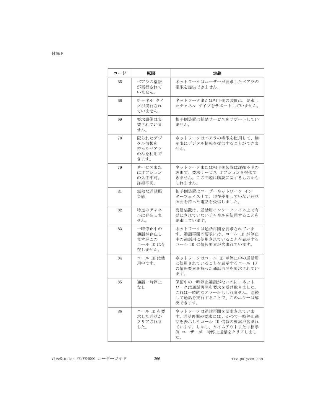 Polycom manual ViewStation FX/VS4000 ユーザーガイド 266 