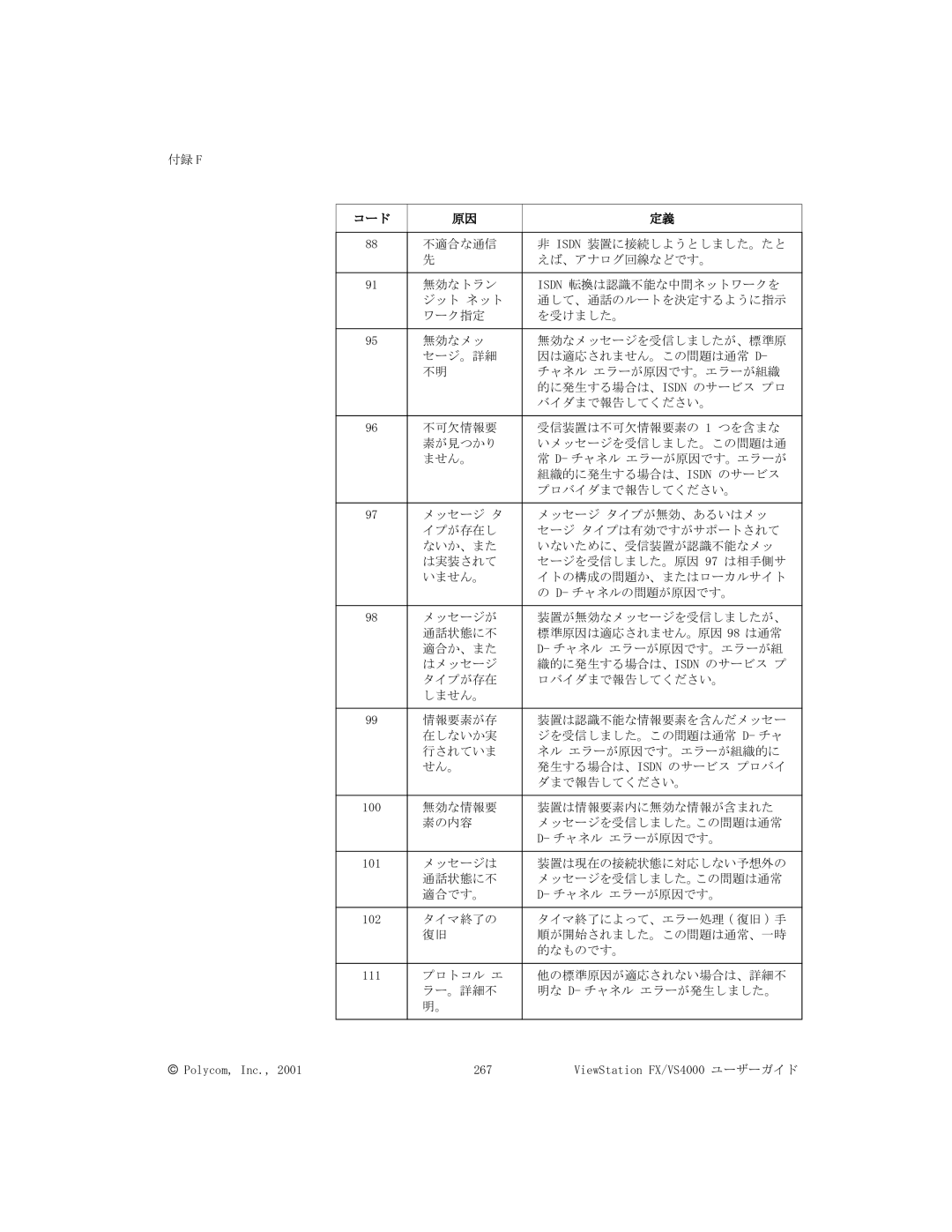 Polycom FX/VS4000 manual タイマ終了の タイマ終了によって、エラー処理 復旧 手 順が開始されました。この問題は通常、一時 的なものです。 