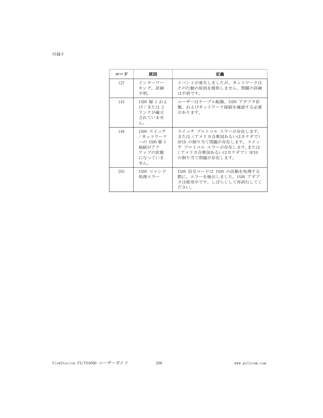 Polycom FX/VS4000 manual ユーザーはケーブル配線、 Isdn アダプタ状 