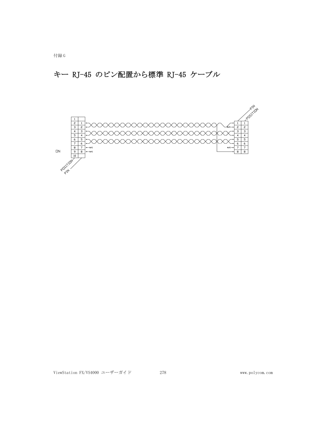 Polycom FX/VS4000 manual キー RJ-45のピン配置から標準 RJ-45ケーブル 