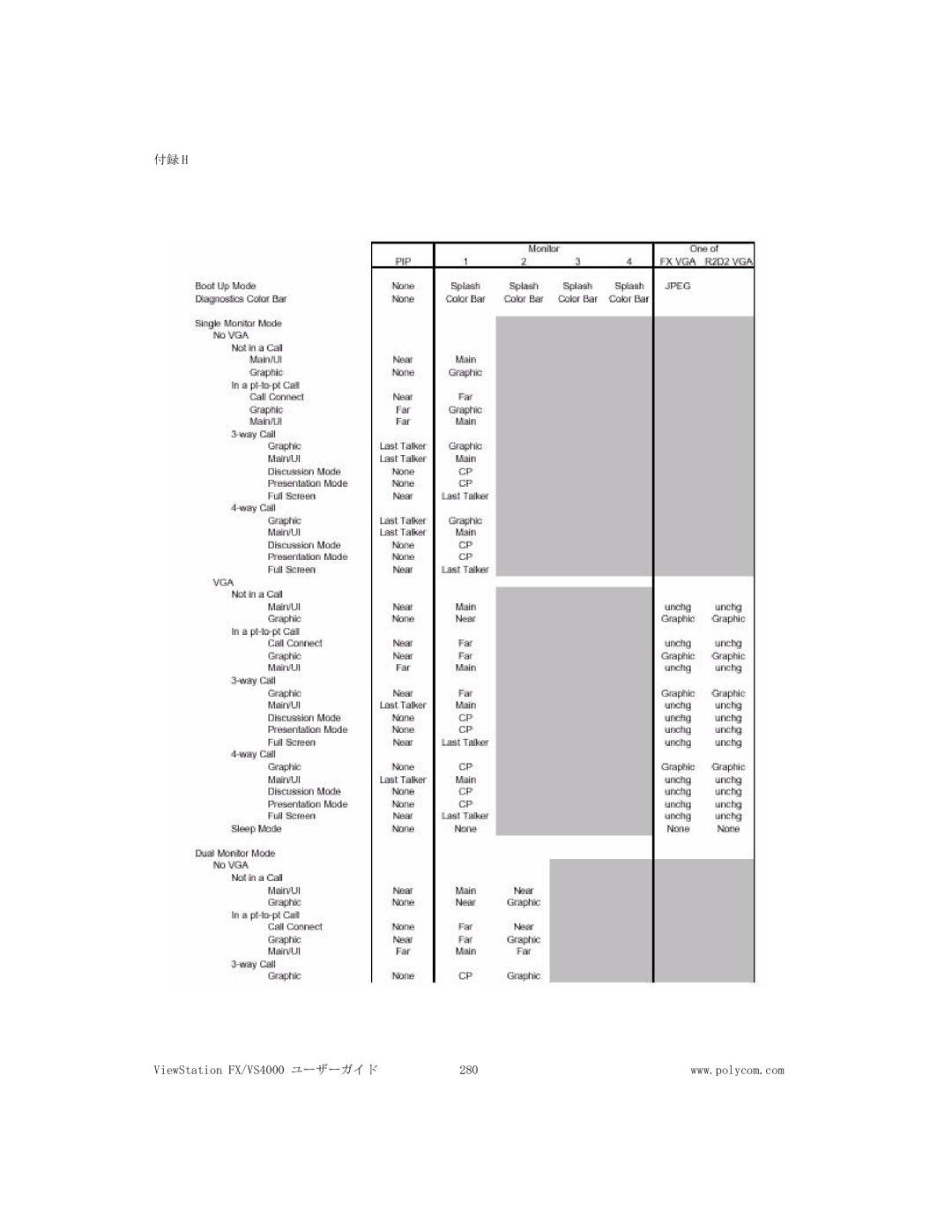 Polycom FX/VS4000 manual 付録 H 