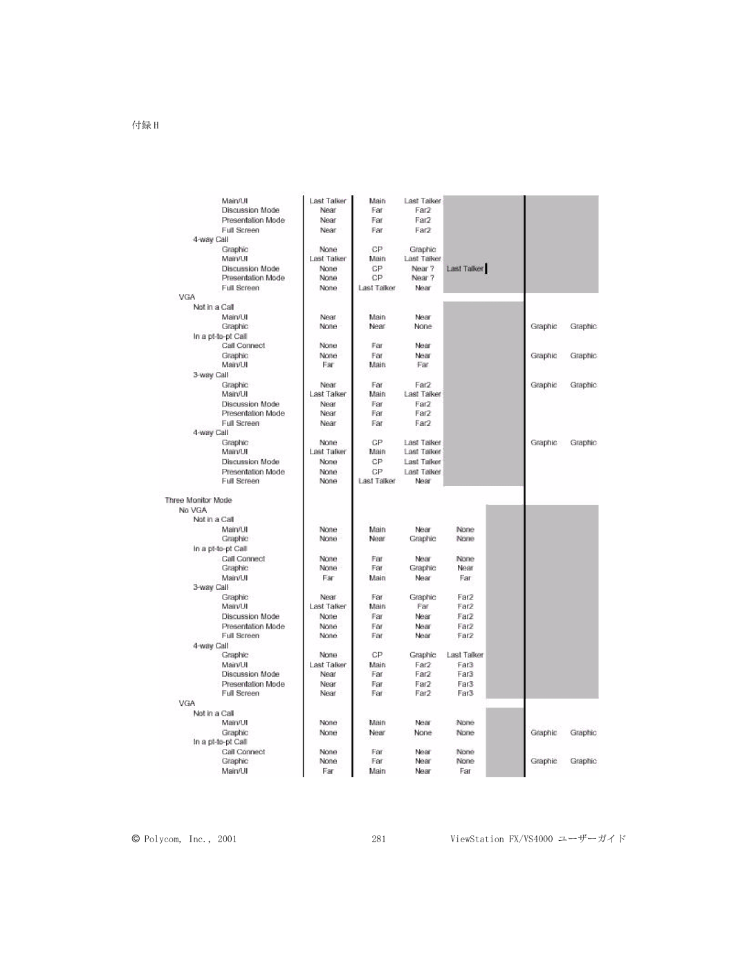 Polycom manual Polycom, Inc 281 ViewStation FX/VS4000 ユーザーガイド 