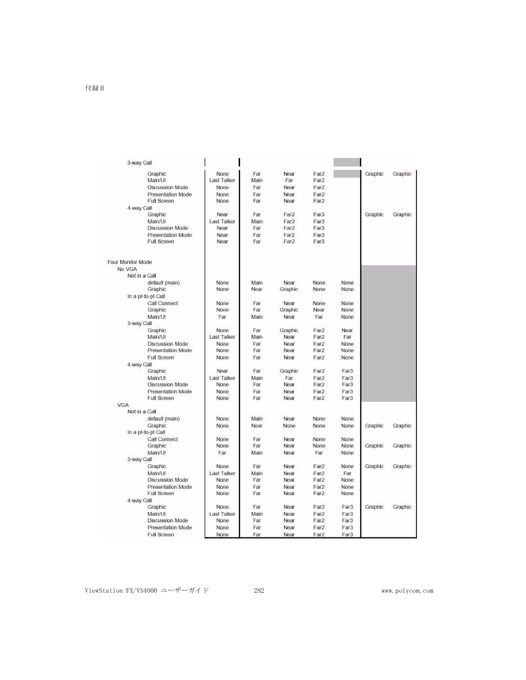 Polycom manual ViewStation FX/VS4000 ユーザーガイド 282 
