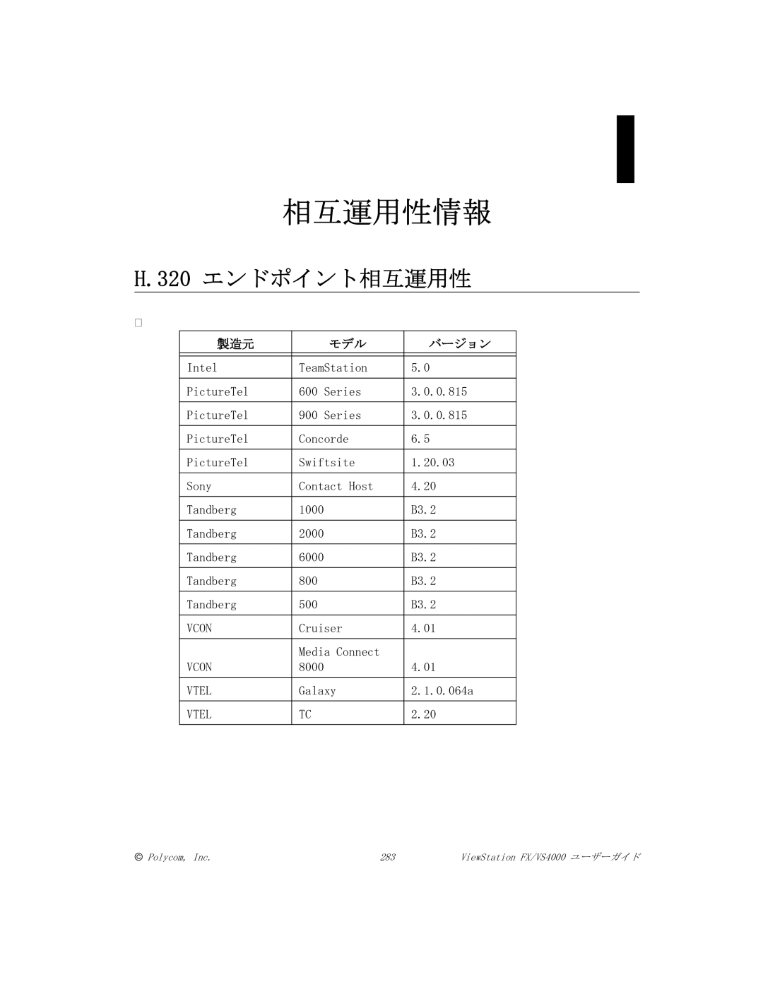 Polycom FX/VS4000 manual 320 エンドポイント相互運用性, 製造元 モデル バージョン 