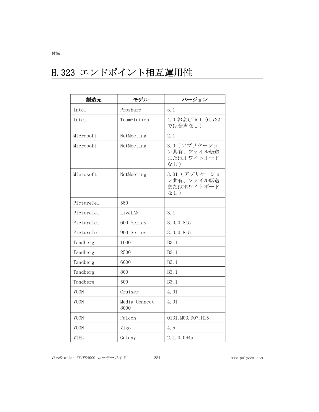 Polycom FX/VS4000 manual 323 エンドポイント相互運用性 