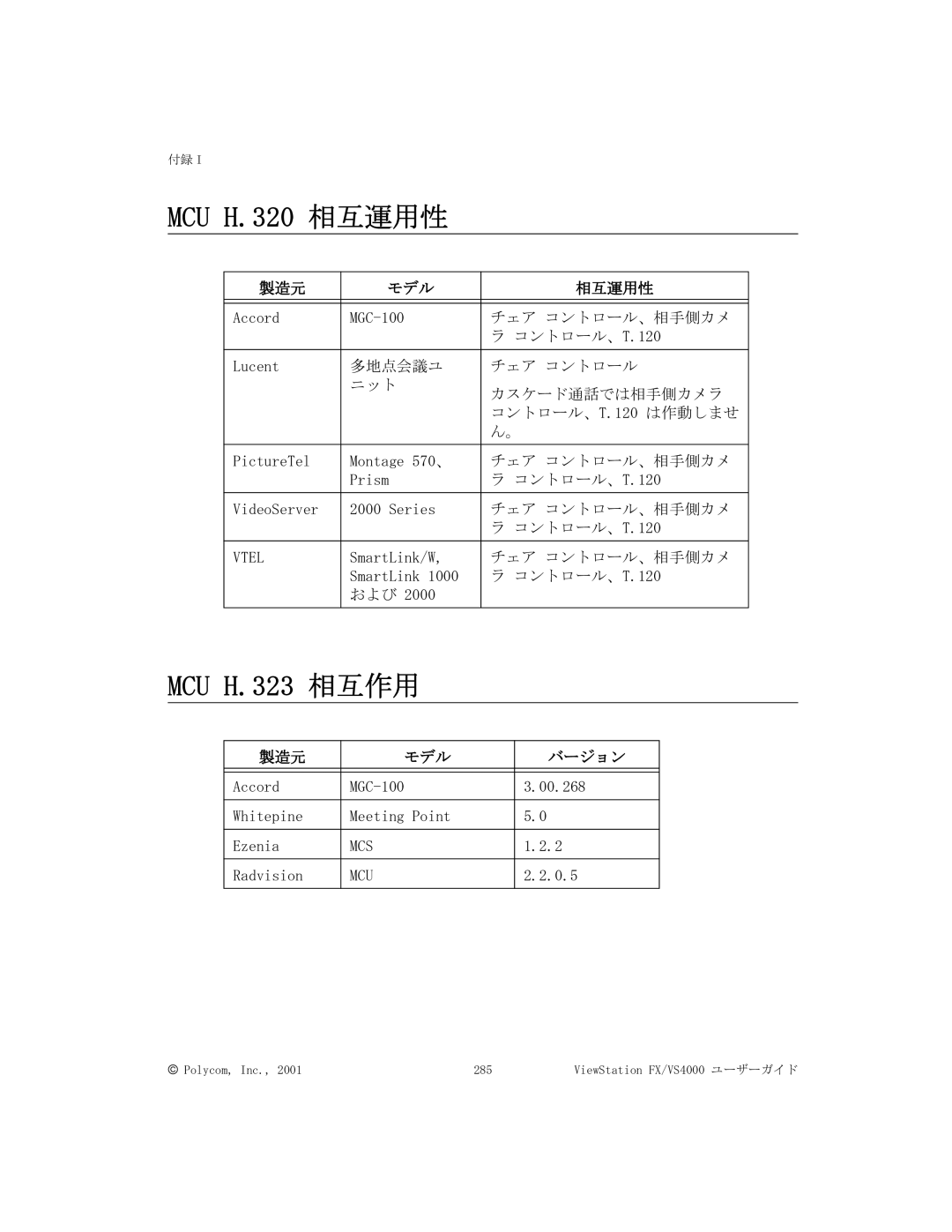 Polycom FX/VS4000 manual MCU H.320 相互運用性, 製造元 モデル 相互運用性 