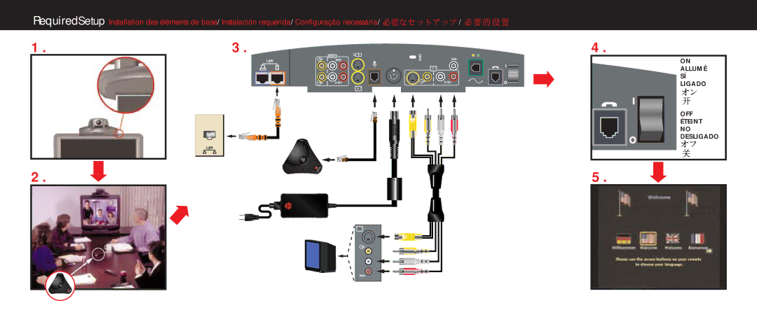 Polycom H.323 quick start Allumé Ligado OFF Éteint no Desligado 
