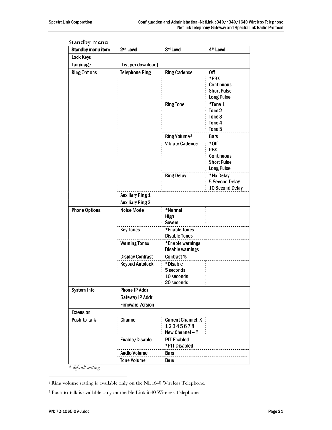 Polycom I640, H340, E340, 72-1065-09 manual Standby menu item Nd Level Rd Level Th Level 