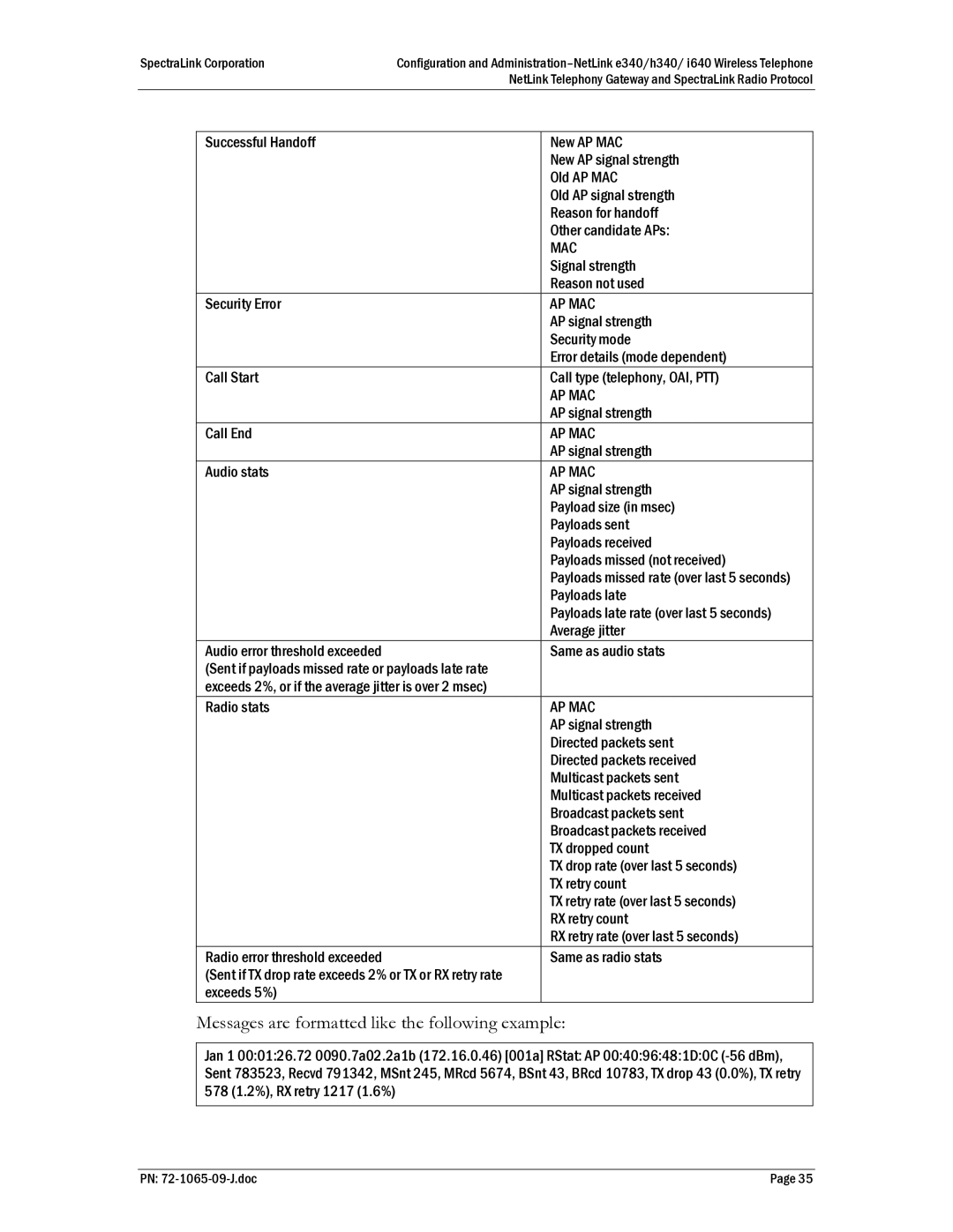 Polycom 72-1065-09, H340, I640, E340 manual Messages are formatted like the following example 