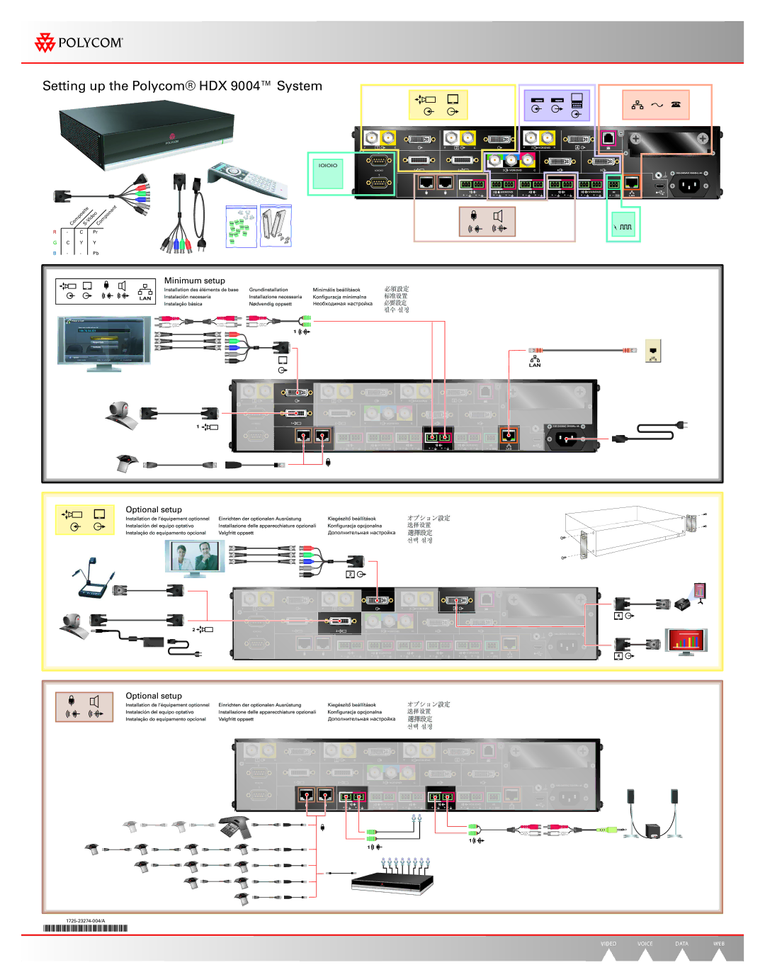 Polycom manual Setting up the Polycom HDX 9004 System, Ioioio 