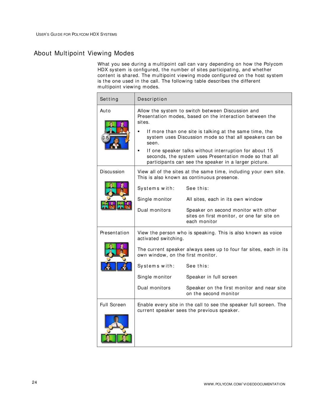 Polycom HDX Systems manual About Multipoint Viewing Modes, Setting Description, Systems with See this 