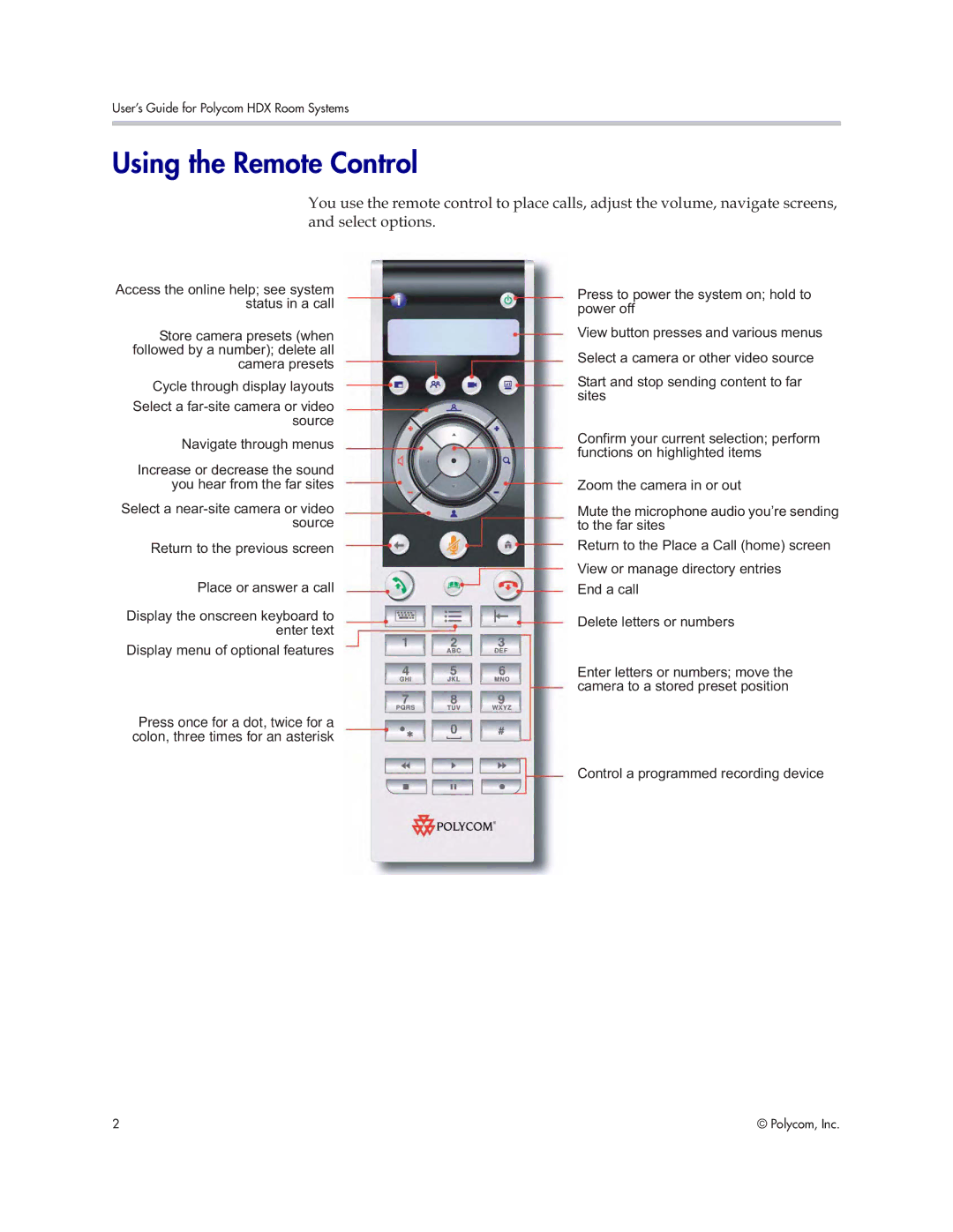 Polycom HDX manual Using the Remote Control 