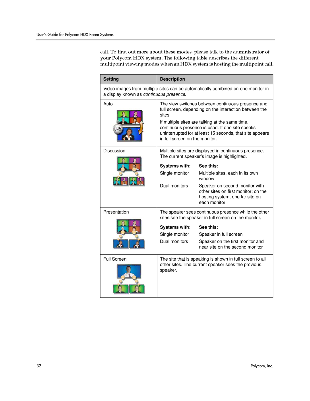 Polycom HDX manual Setting Description, Systems with See this 