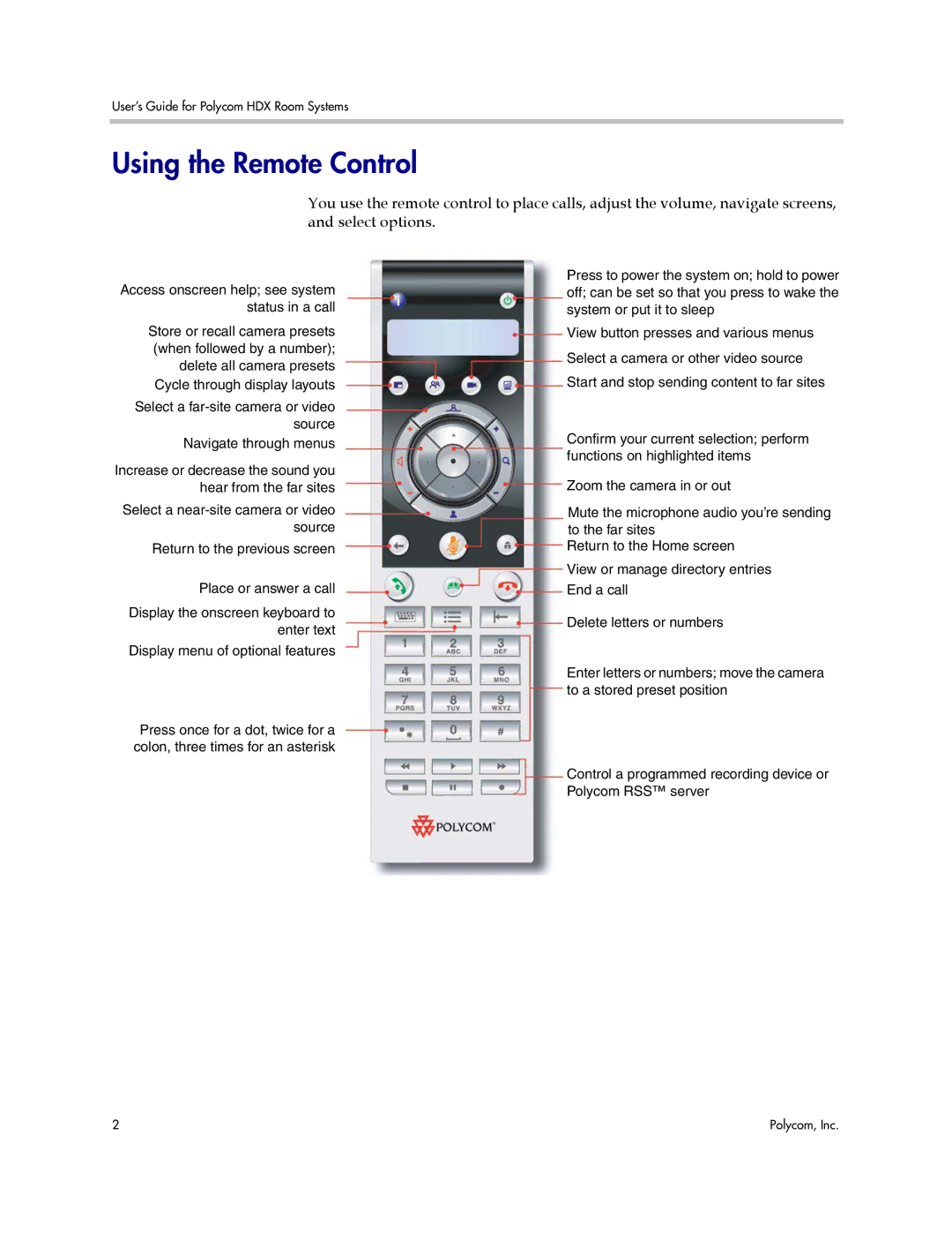 Polycom HDX manual Using the Remote Control 