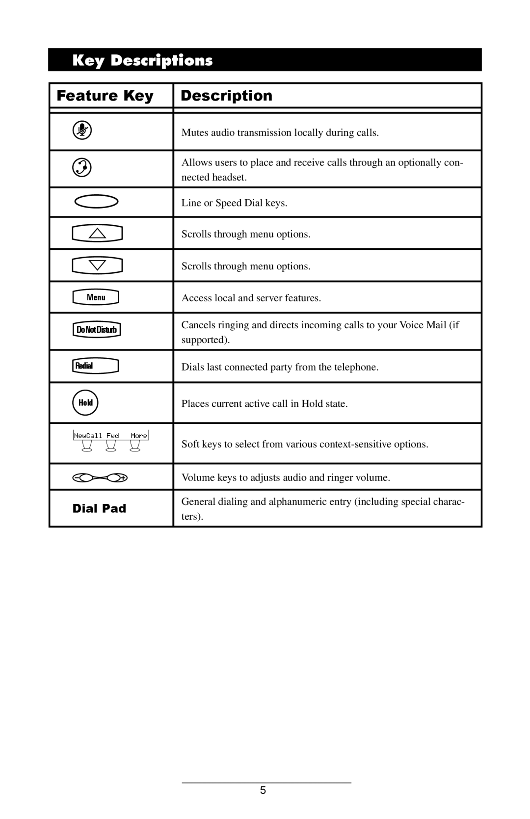 Polycom IP 300 SIP manual Key Descriptions 