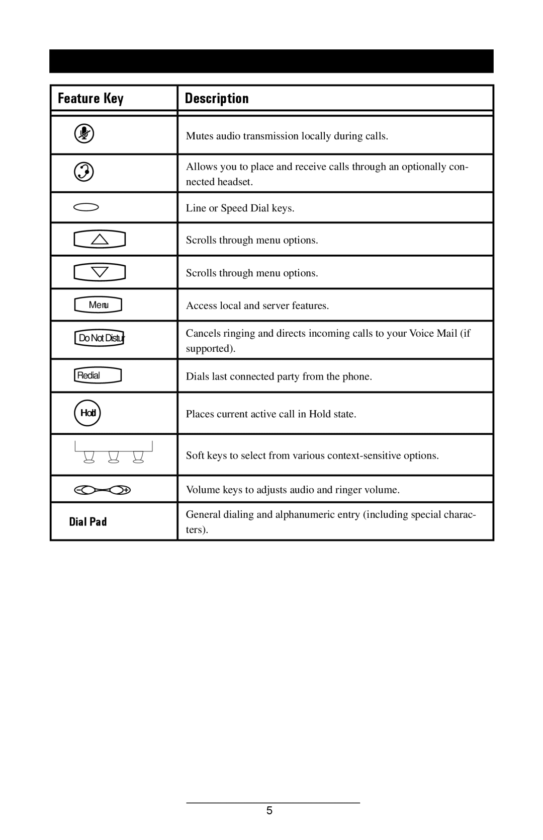 Polycom IP 301 SIP manual Key Descriptions 