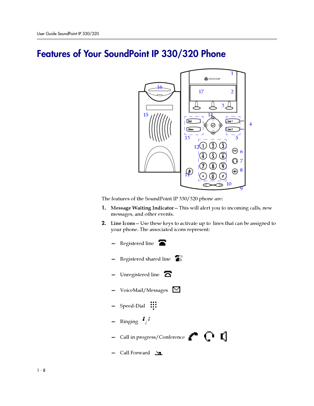 Polycom IP 320 manual Features of Your SoundPoint IP 330/320 Phone 