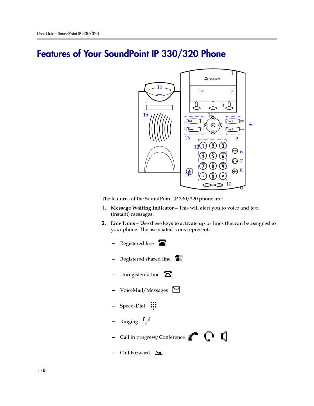 Polycom IP 320 manual Features of Your SoundPoint IP 330/320 Phone 