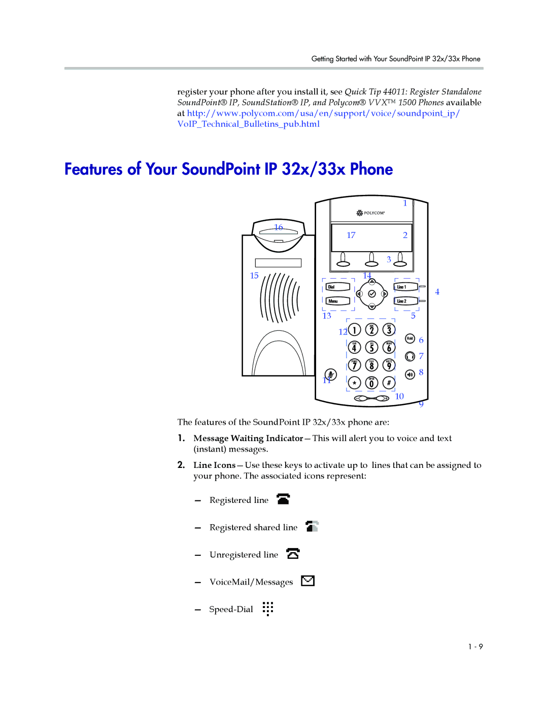 Polycom IP 33x manual Features of Your SoundPoint IP 32x/33x Phone 