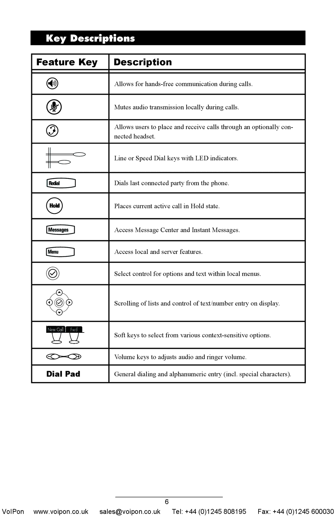 Polycom IP 430 SIP manual Key Descriptions, Feature Key Description 