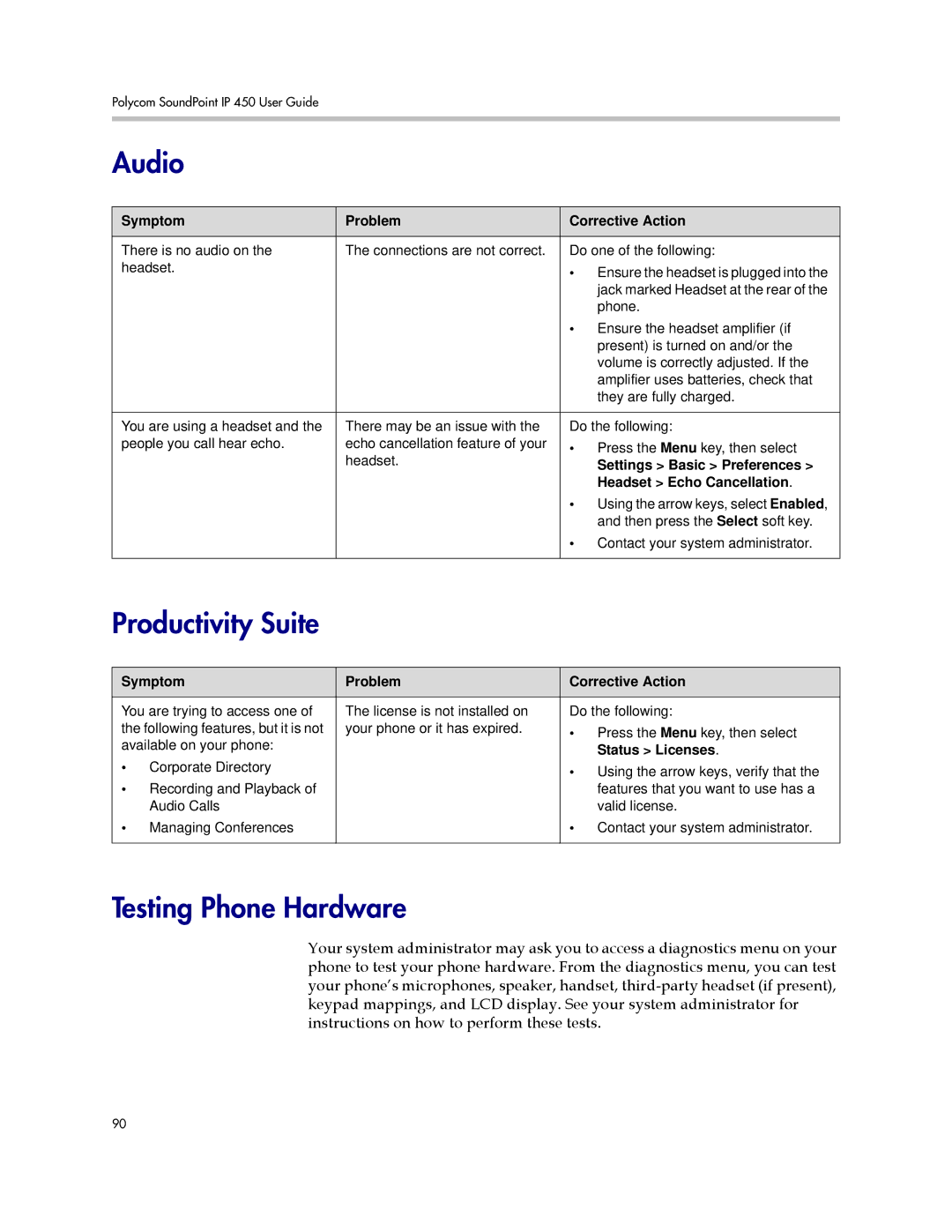 Polycom IP 450 manual Audio, Productivity Suite, Testing Phone Hardware 