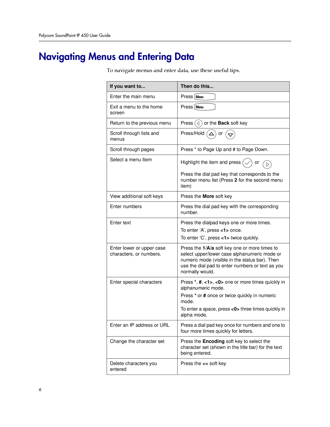 Polycom IP 450 manual Navigating Menus and Entering Data, If you want to Then do this 