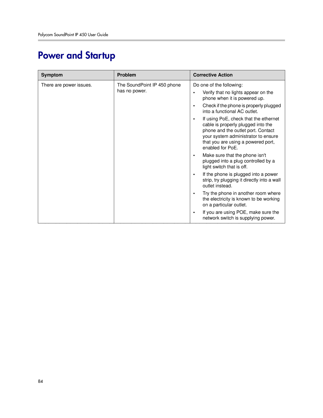 Polycom IP 450 manual Power and Startup, Symptom Problem Corrective Action 